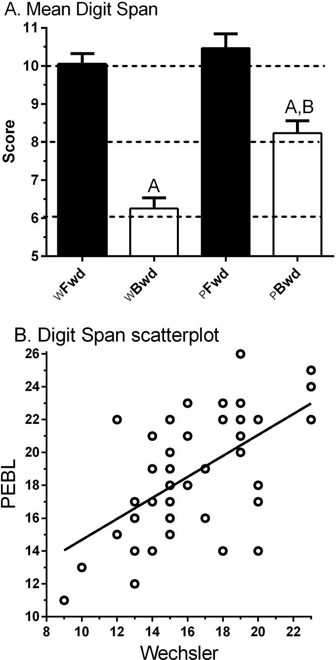 https://cdn.ncbi.nlm.nih.gov/pmc/blobs/7a5e/4806597/831625b0be79/peerj-04-1772-g002.jpg