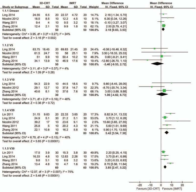 https://cdn.ncbi.nlm.nih.gov/pmc/blobs/7a5f/5626151/4f72470730a7/medi-96-e7685-g005.jpg