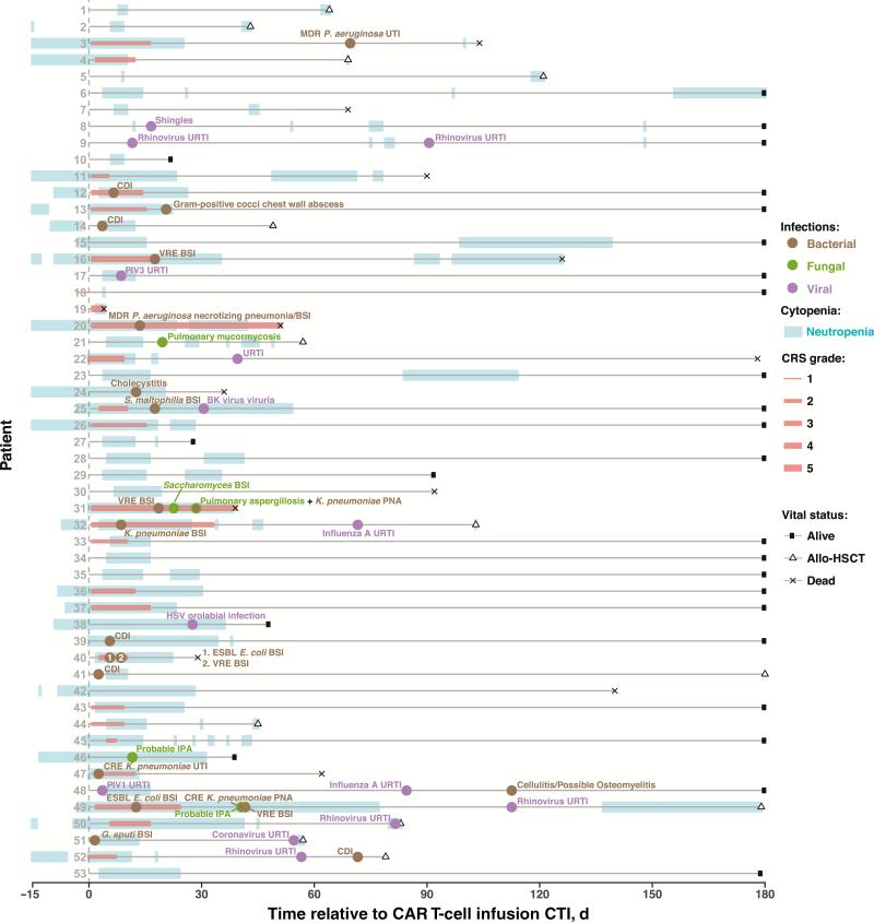 https://cdn.ncbi.nlm.nih.gov/pmc/blobs/7a5f/6070095/8b8a9a529905/ciy15201.jpg