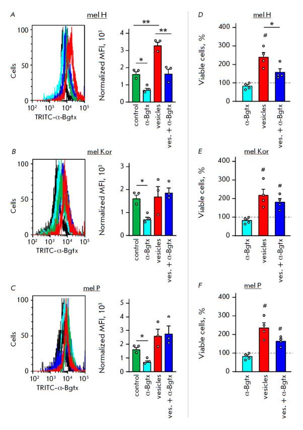 https://cdn.ncbi.nlm.nih.gov/pmc/blobs/7a5f/9611855/f12cea234ad1/AN20758251-14-03-095-g002.jpg