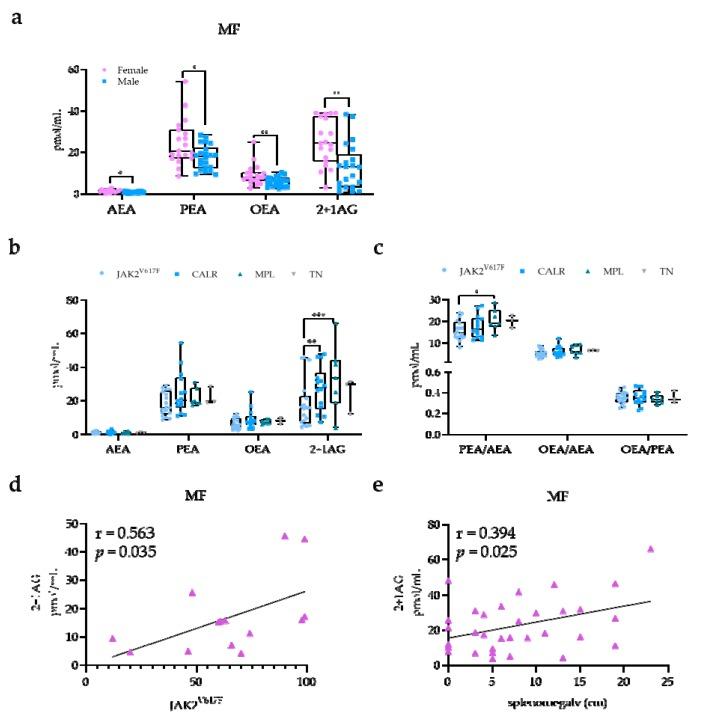 https://cdn.ncbi.nlm.nih.gov/pmc/blobs/7a61/7246996/b5ea96fbbe5c/ijms-21-03399-g002.jpg