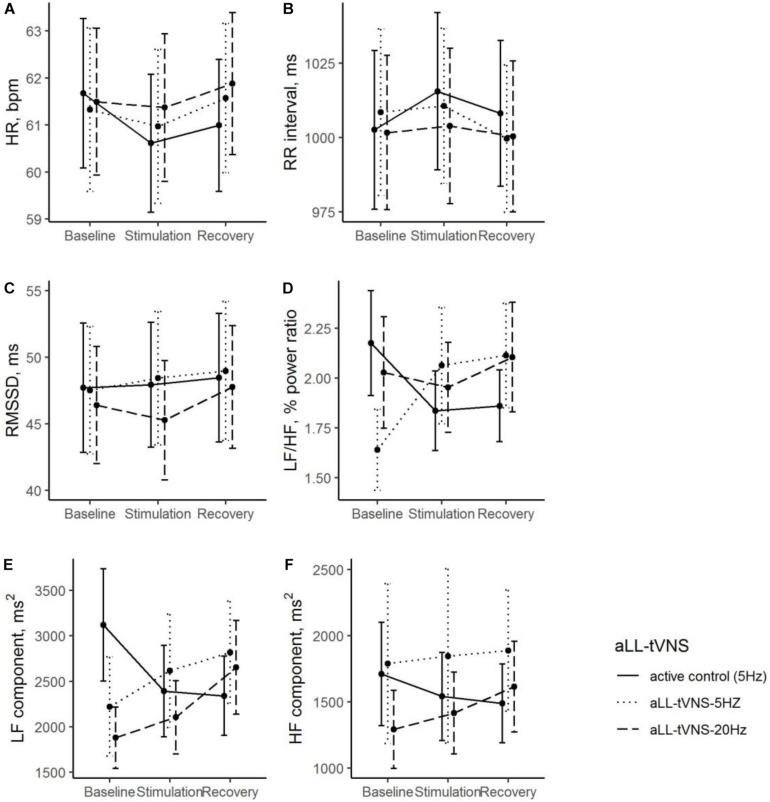 https://cdn.ncbi.nlm.nih.gov/pmc/blobs/7a61/7744823/9fae1e357f27/fphys-11-599896-g003.jpg