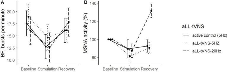 https://cdn.ncbi.nlm.nih.gov/pmc/blobs/7a61/7744823/e1f37c05d7a4/fphys-11-599896-g004.jpg