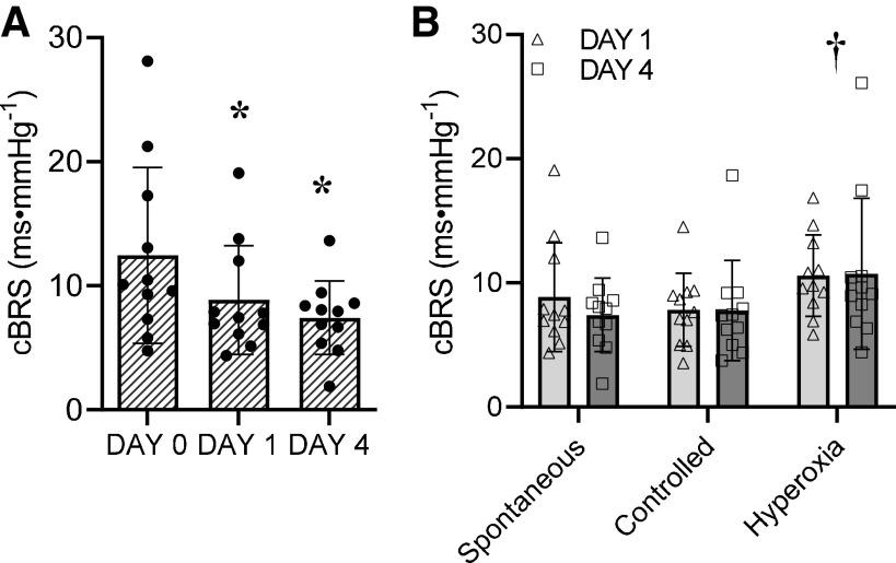 https://cdn.ncbi.nlm.nih.gov/pmc/blobs/7a61/9678423/e14657547d8d/ajpheart.00452.2022_f001.jpg