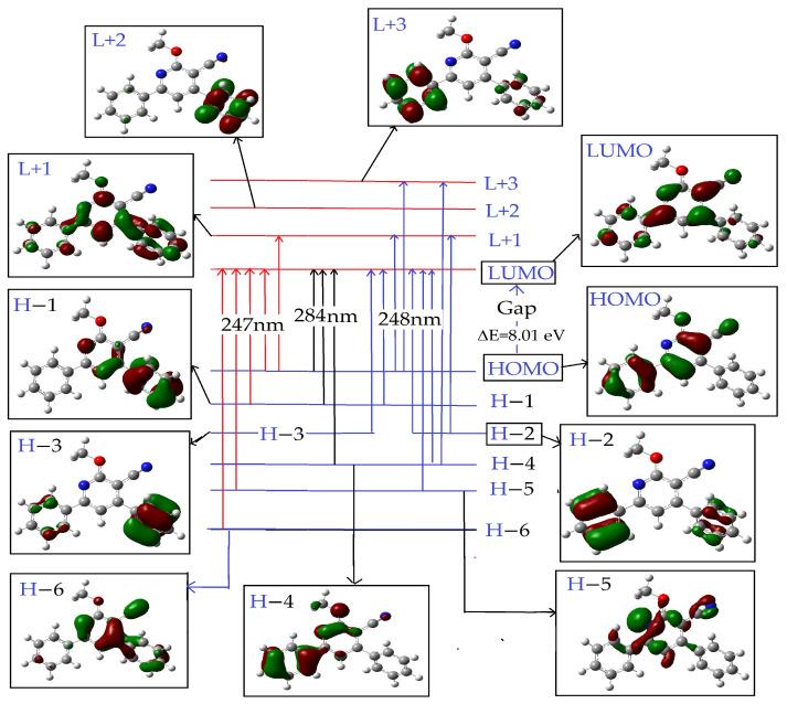 https://cdn.ncbi.nlm.nih.gov/pmc/blobs/7a62/10574294/ac43e5b7a807/molecules-28-06859-g015.jpg