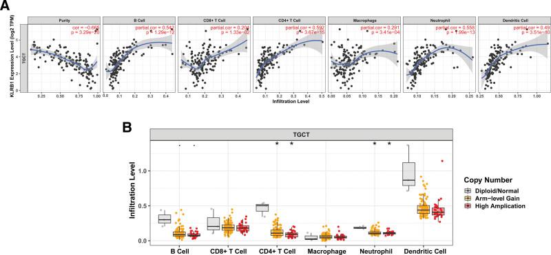https://cdn.ncbi.nlm.nih.gov/pmc/blobs/7a62/11018193/7612de6c75d9/medi-103-e37688-g007.jpg