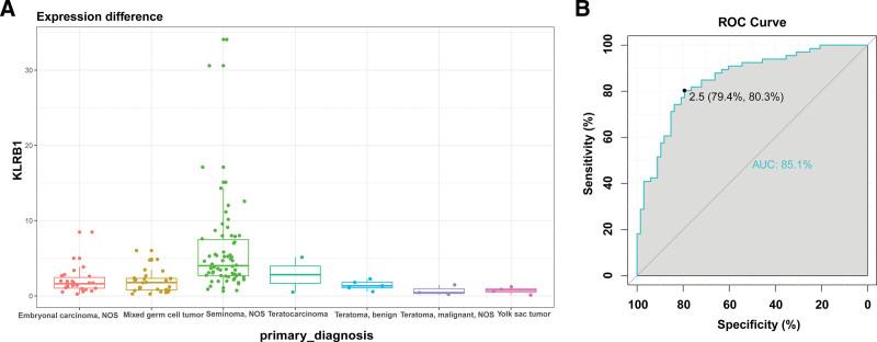 https://cdn.ncbi.nlm.nih.gov/pmc/blobs/7a62/11018193/7a577b097736/medi-103-e37688-g003.jpg