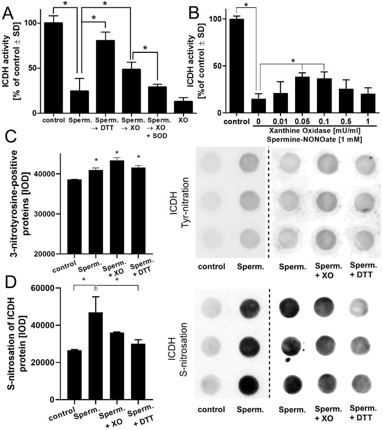https://cdn.ncbi.nlm.nih.gov/pmc/blobs/7a62/9420518/9ba91eac4399/gr5.jpg
