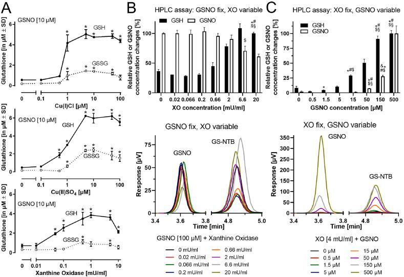 https://cdn.ncbi.nlm.nih.gov/pmc/blobs/7a62/9420518/a0a0a5b04d92/gr2.jpg