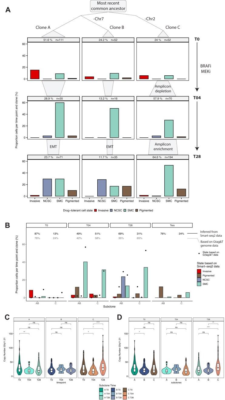 https://cdn.ncbi.nlm.nih.gov/pmc/blobs/7a63/11941470/16c9dfebc555/gkaf173fig5.jpg