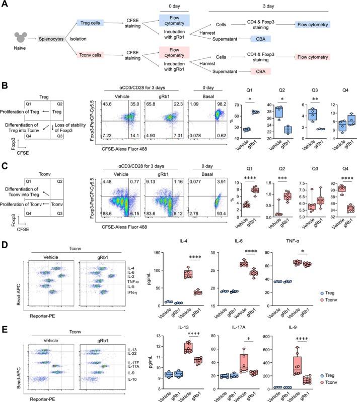 https://cdn.ncbi.nlm.nih.gov/pmc/blobs/7a65/12186593/2a87e2117cb9/ALL-80-1647-g006.jpg