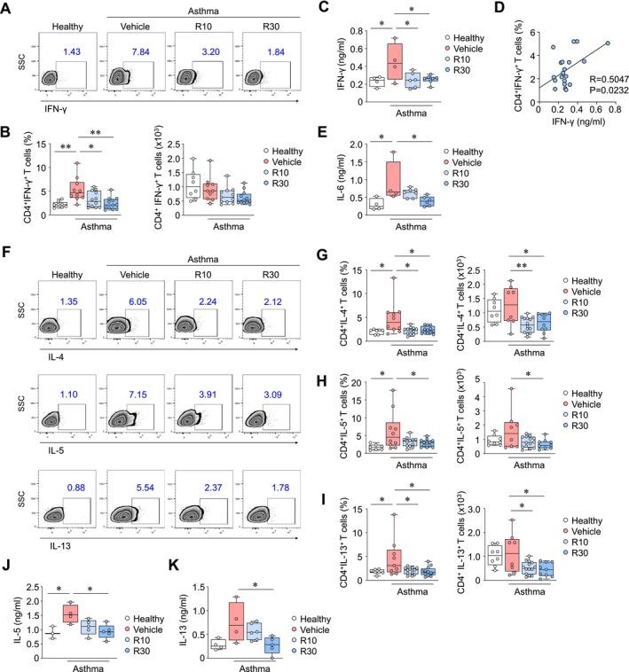 https://cdn.ncbi.nlm.nih.gov/pmc/blobs/7a65/12186593/59136398bb16/ALL-80-1647-g003.jpg