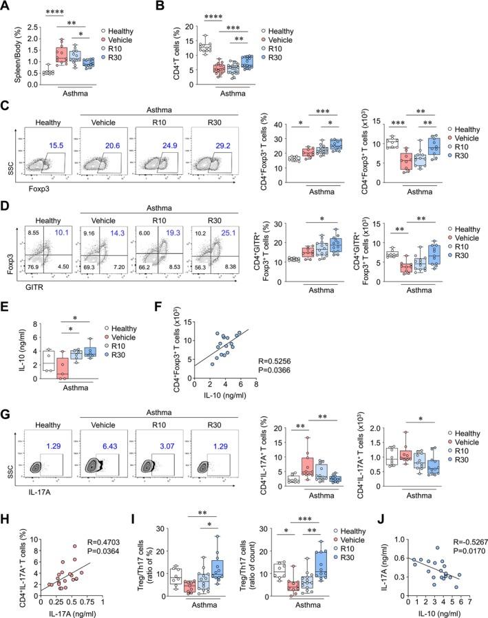 https://cdn.ncbi.nlm.nih.gov/pmc/blobs/7a65/12186593/6518ffbf5f88/ALL-80-1647-g002.jpg