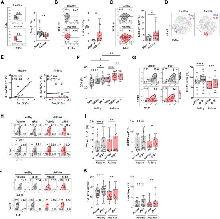 https://cdn.ncbi.nlm.nih.gov/pmc/blobs/7a65/12186593/75ee655c7730/ALL-80-1647-g009.jpg