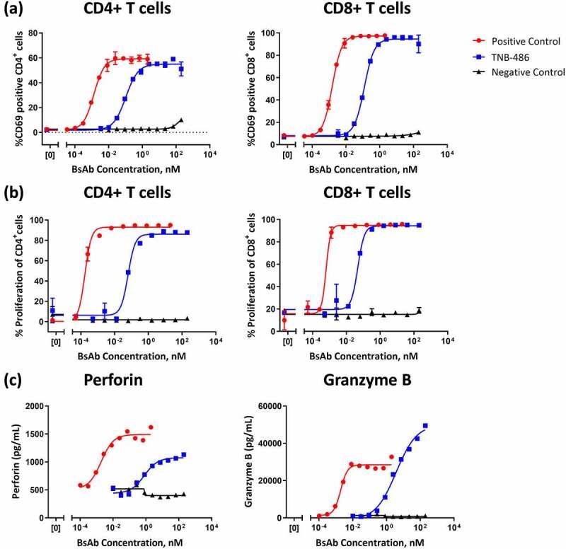 https://cdn.ncbi.nlm.nih.gov/pmc/blobs/7a66/8023237/1249bddabd29/KMAB_A_1890411_F0003_OC.jpg