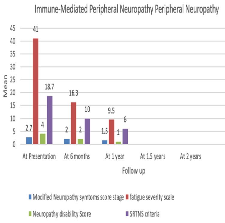 https://cdn.ncbi.nlm.nih.gov/pmc/blobs/7a69/11244719/9299fa5adc22/cureus-0016-00000062227-i04.jpg