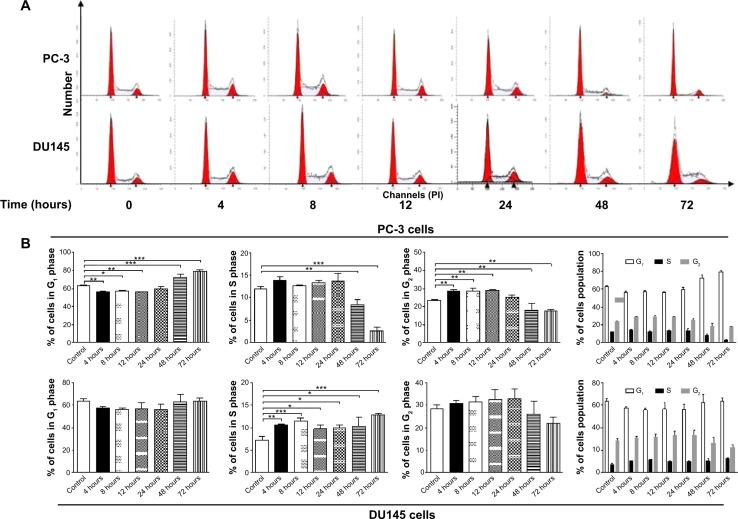 https://cdn.ncbi.nlm.nih.gov/pmc/blobs/7a69/4294653/0bdc8bdd3121/dddt-9-349Fig18.jpg
