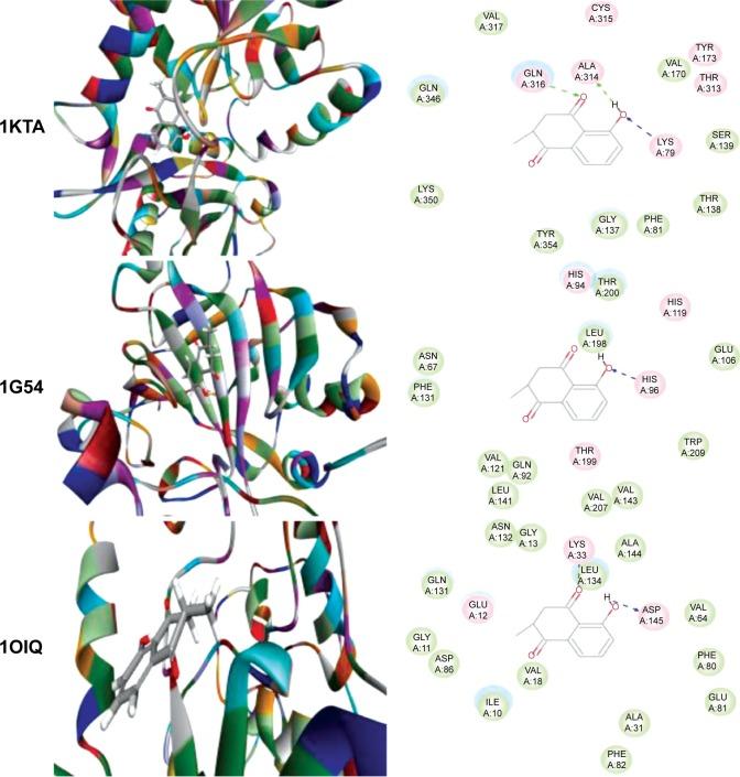 https://cdn.ncbi.nlm.nih.gov/pmc/blobs/7a69/4294653/2ff740f43a32/dddt-9-349Fig4.jpg