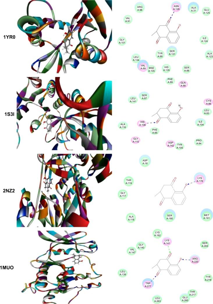 https://cdn.ncbi.nlm.nih.gov/pmc/blobs/7a69/4294653/500f1500be74/dddt-9-349Fig3.jpg