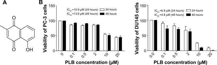 https://cdn.ncbi.nlm.nih.gov/pmc/blobs/7a69/4294653/d98a6e677934/dddt-9-349Fig1.jpg