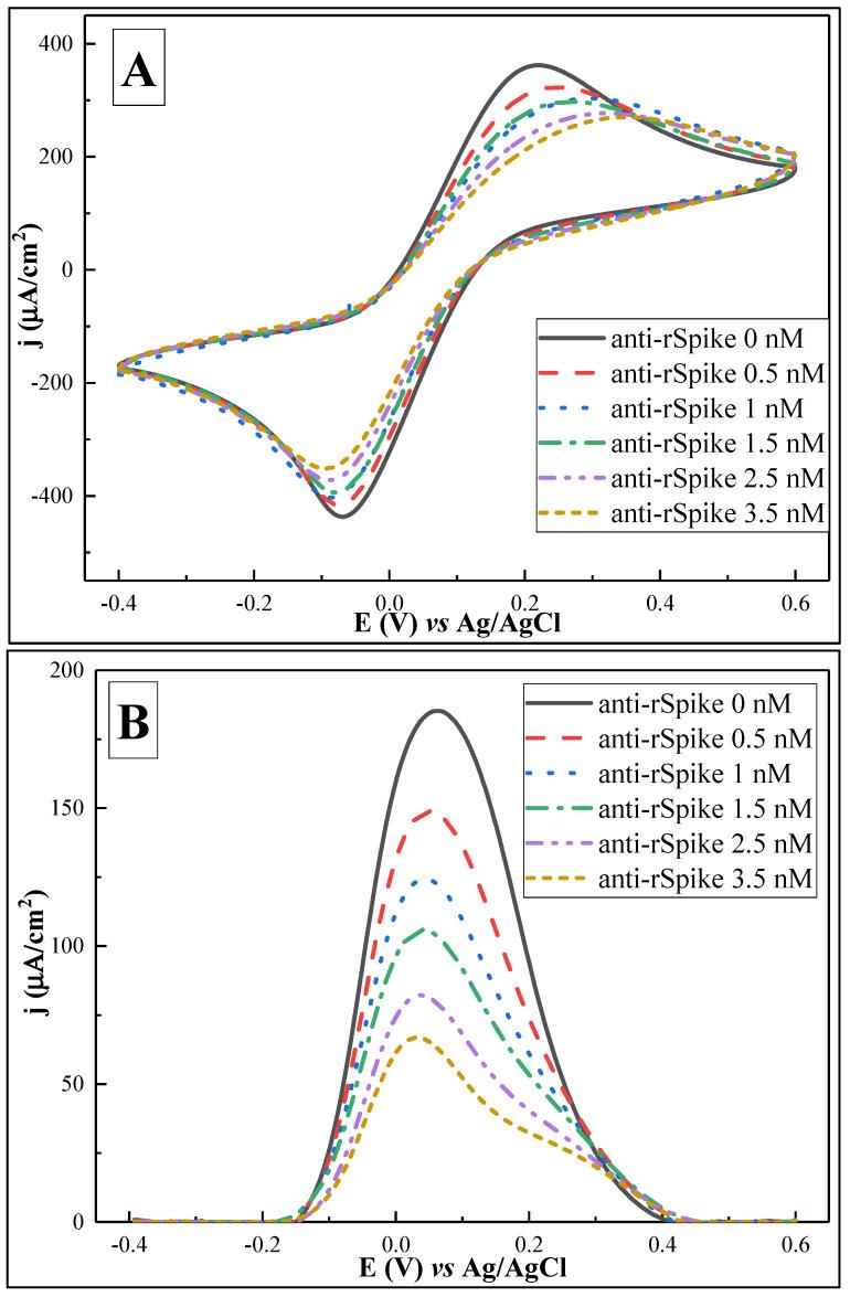 https://cdn.ncbi.nlm.nih.gov/pmc/blobs/7a6a/9405582/46ecccaeb787/biosensors-12-00593-g008.jpg