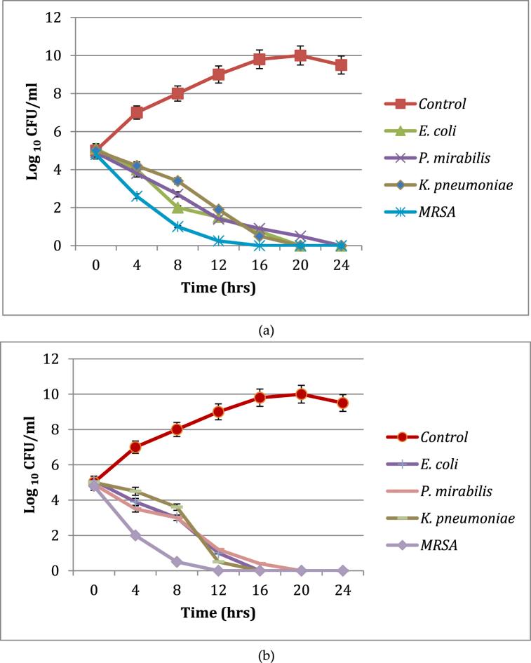 https://cdn.ncbi.nlm.nih.gov/pmc/blobs/7a6c/11786825/44e954782961/gr4.jpg