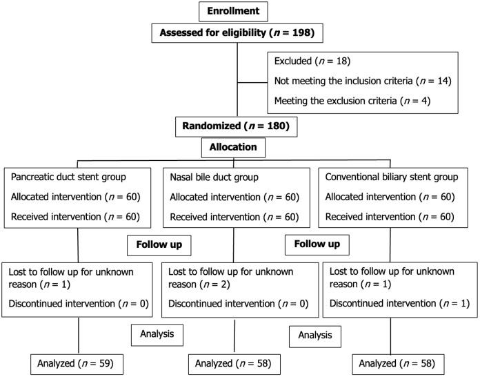 https://cdn.ncbi.nlm.nih.gov/pmc/blobs/7a6c/12019049/b23905c86e72/101295-g001.jpg