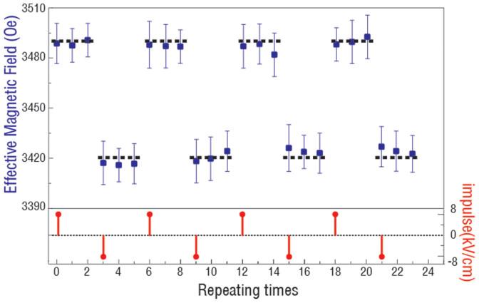 https://cdn.ncbi.nlm.nih.gov/pmc/blobs/7a6c/3891213/38c57d878711/srep03688-f4.jpg