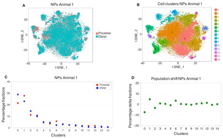 https://cdn.ncbi.nlm.nih.gov/pmc/blobs/7a6c/8124861/374ddbdb71c7/ijms-22-04917-g003.jpg