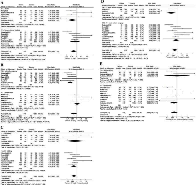 https://cdn.ncbi.nlm.nih.gov/pmc/blobs/7a6d/9832752/61d3d94f31ae/13019_2023_2119_Fig3_HTML.jpg