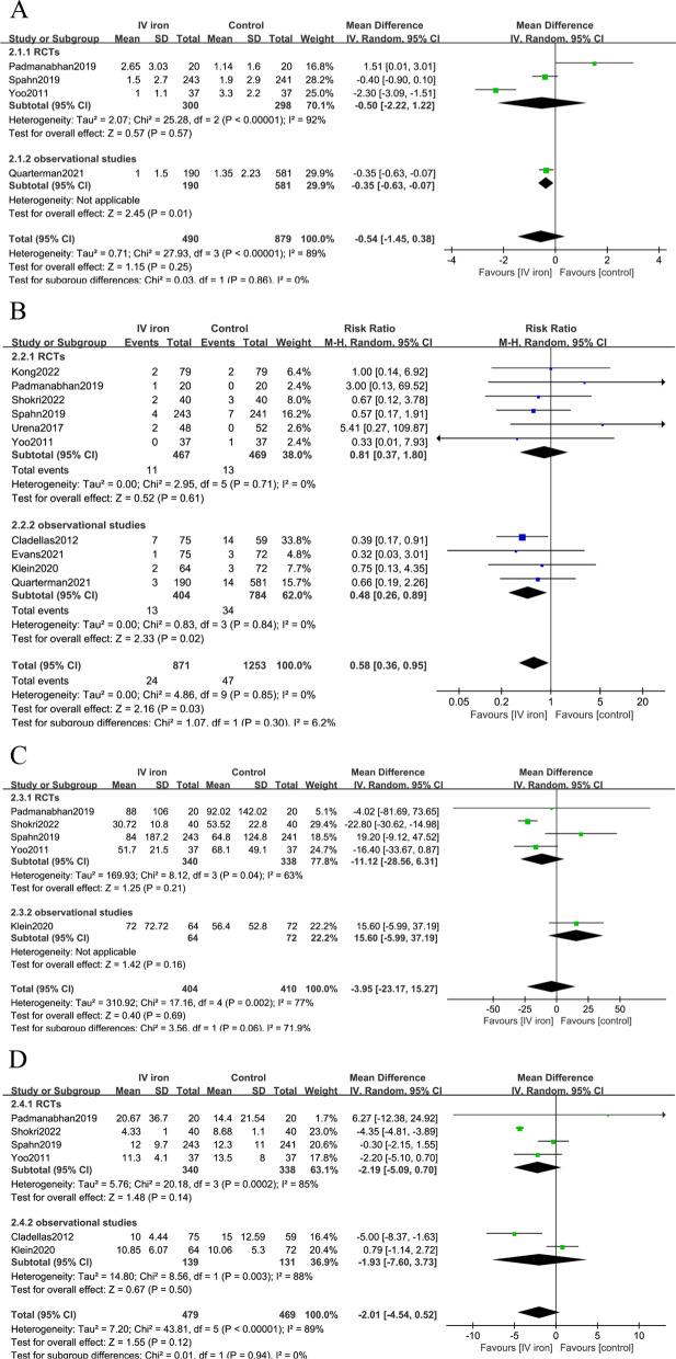 https://cdn.ncbi.nlm.nih.gov/pmc/blobs/7a6d/9832752/659b063e8a37/13019_2023_2119_Fig4_HTML.jpg