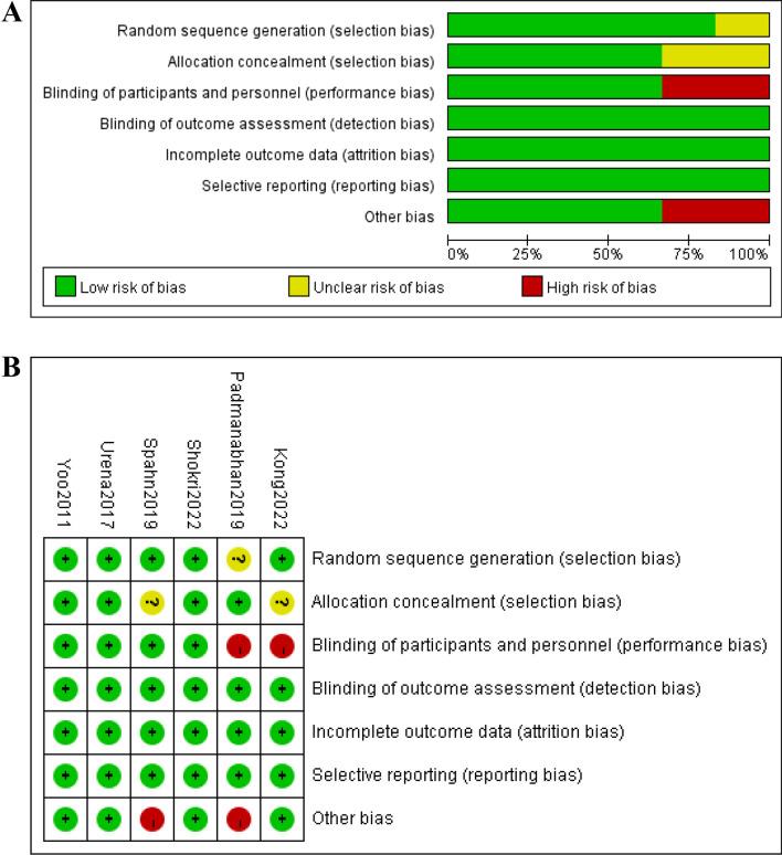 https://cdn.ncbi.nlm.nih.gov/pmc/blobs/7a6d/9832752/93c8f7bc04bc/13019_2023_2119_Fig2_HTML.jpg