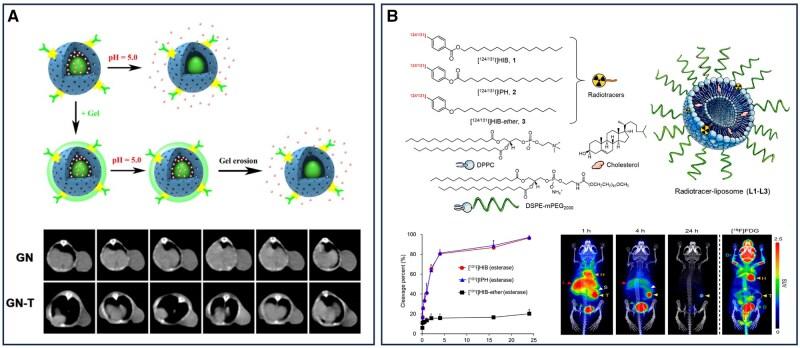https://cdn.ncbi.nlm.nih.gov/pmc/blobs/7a71/12202761/ca4c88617442/rbaf054f5.jpg