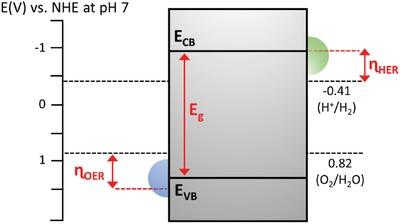 https://cdn.ncbi.nlm.nih.gov/pmc/blobs/7a73/7141076/291ca7866a52/ADVS-7-1903171-g002.jpg