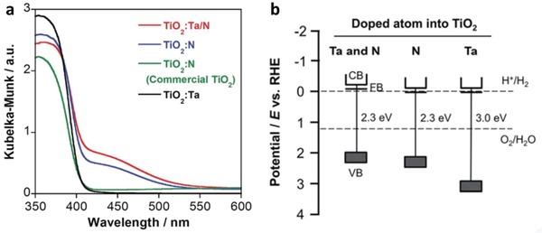 https://cdn.ncbi.nlm.nih.gov/pmc/blobs/7a73/7141076/7bc7fe94a6bc/ADVS-7-1903171-g011.jpg