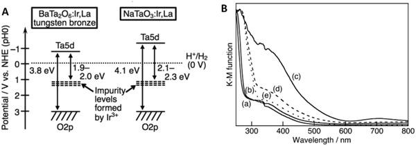 https://cdn.ncbi.nlm.nih.gov/pmc/blobs/7a73/7141076/7ca094a8eb39/ADVS-7-1903171-g012.jpg