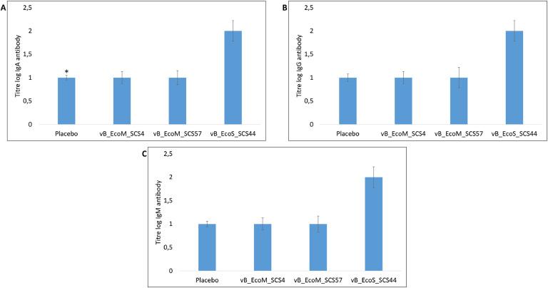 https://cdn.ncbi.nlm.nih.gov/pmc/blobs/7a74/12309589/e9a7494d86cd/gr3.jpg