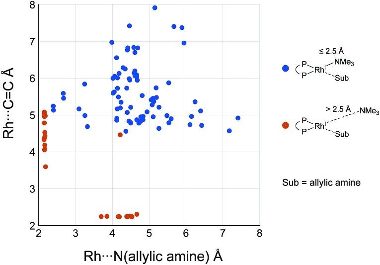 https://cdn.ncbi.nlm.nih.gov/pmc/blobs/7a74/5618337/438094c824f2/c7sc00401j-f18.jpg