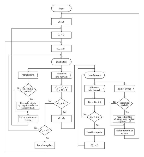 https://cdn.ncbi.nlm.nih.gov/pmc/blobs/7a75/3967798/a1936d177587/TSWJ2014-812657.001.jpg