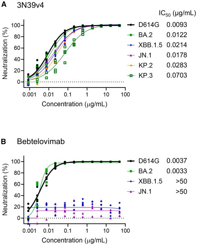 https://cdn.ncbi.nlm.nih.gov/pmc/blobs/7a78/12019485/00d2e0be2739/gr1.jpg