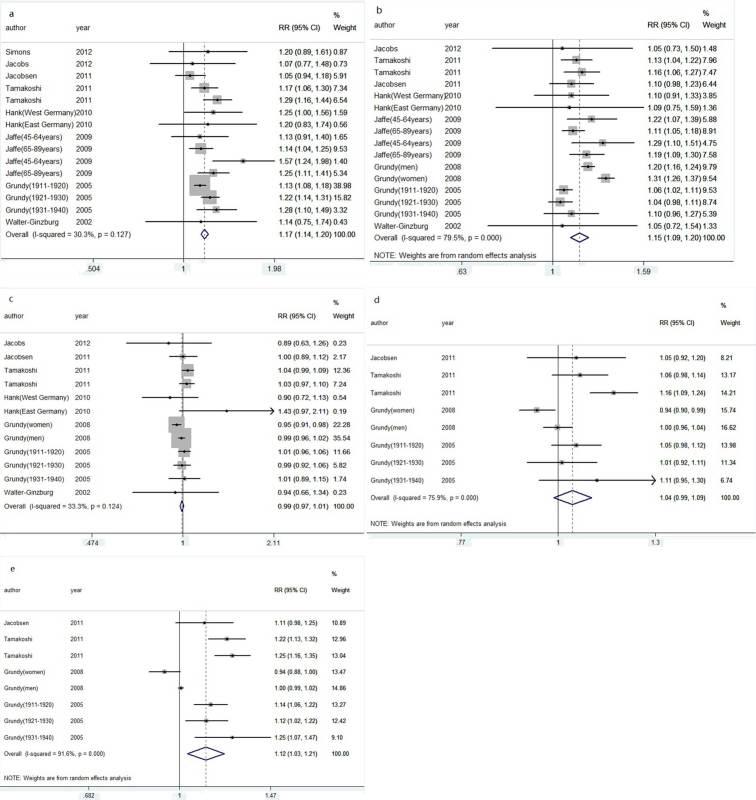 https://cdn.ncbi.nlm.nih.gov/pmc/blobs/7a78/4725925/9f39f82ed27a/srep19351-f3.jpg
