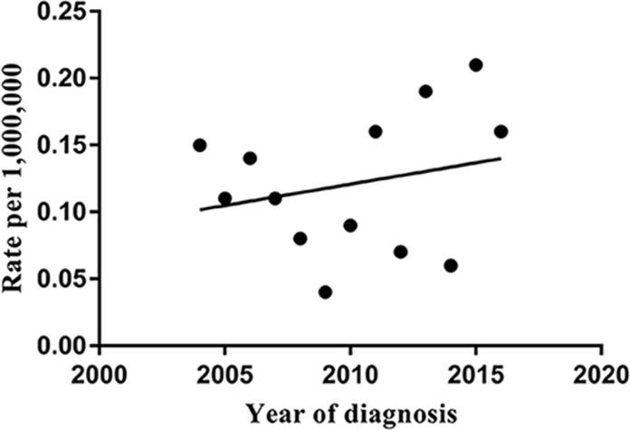 https://cdn.ncbi.nlm.nih.gov/pmc/blobs/7a79/7746196/4e1d34b58713/pone.0243164.g001.jpg