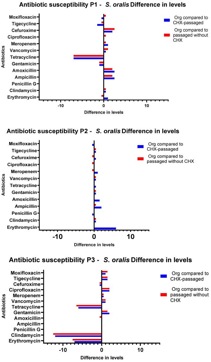https://cdn.ncbi.nlm.nih.gov/pmc/blobs/7a79/9598507/11eb4808e3bd/antibiotics-11-01420-g005.jpg