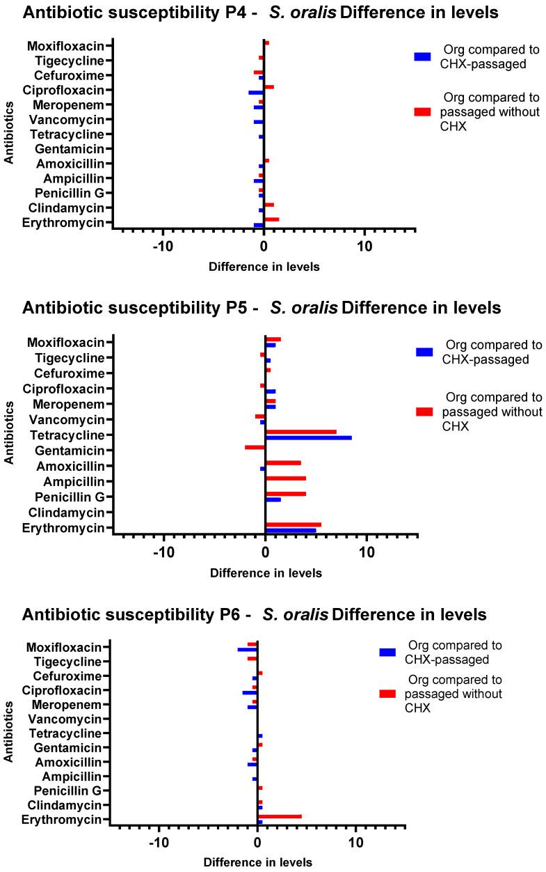 https://cdn.ncbi.nlm.nih.gov/pmc/blobs/7a79/9598507/6e7eb927ab8f/antibiotics-11-01420-g006.jpg