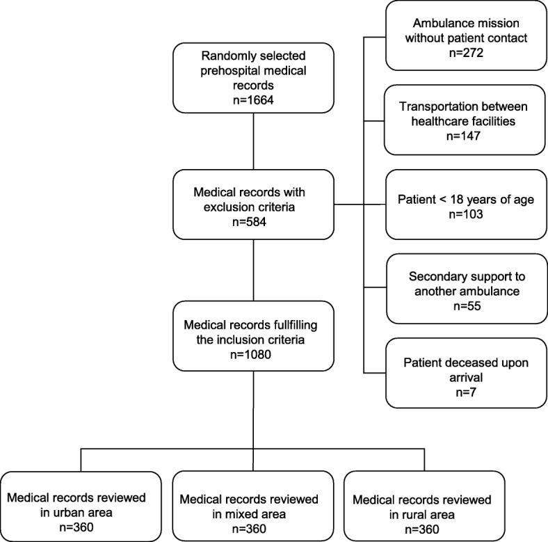 https://cdn.ncbi.nlm.nih.gov/pmc/blobs/7a7b/6345067/9870cd0cd713/12873_2019_228_Fig1_HTML.jpg