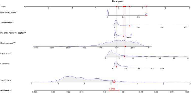 https://cdn.ncbi.nlm.nih.gov/pmc/blobs/7a7c/10122849/1ecdf4621d79/IDR-16-2311-g0001.jpg