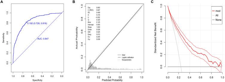 https://cdn.ncbi.nlm.nih.gov/pmc/blobs/7a7c/10122849/3f8770794e74/IDR-16-2311-g0002.jpg