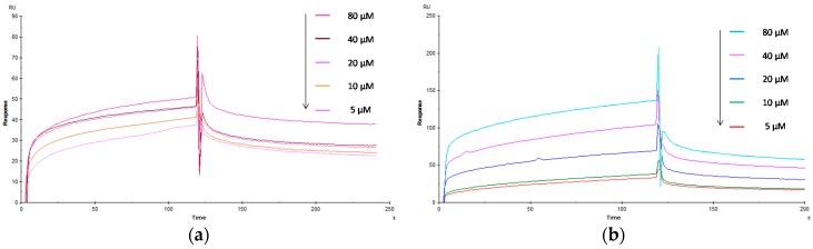 https://cdn.ncbi.nlm.nih.gov/pmc/blobs/7a7c/6155820/9a9e137eb216/molecules-22-00157-g003.jpg