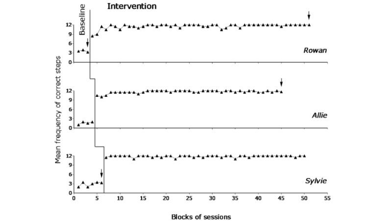 https://cdn.ncbi.nlm.nih.gov/pmc/blobs/7a7f/11208835/fef13723767d/rehab_v11i1e59315_fig3.jpg