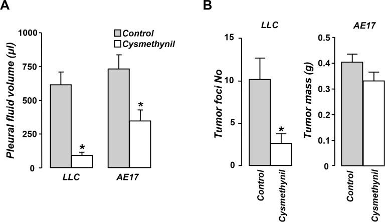 https://cdn.ncbi.nlm.nih.gov/pmc/blobs/7a7f/4991451/763a1ca6f9ba/oncotarget-07-20249-g001.jpg